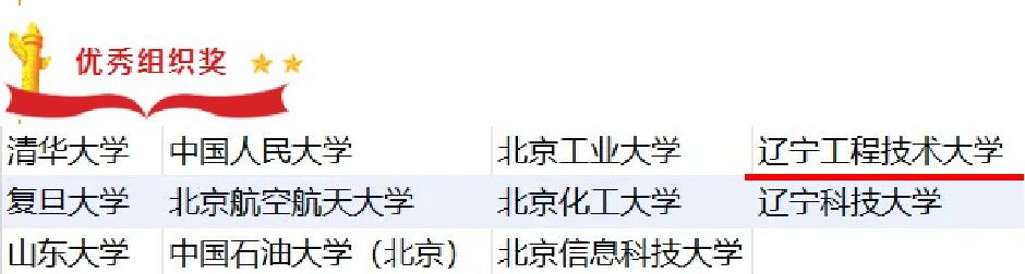 学业辅导案例优秀组织奖.jpg
