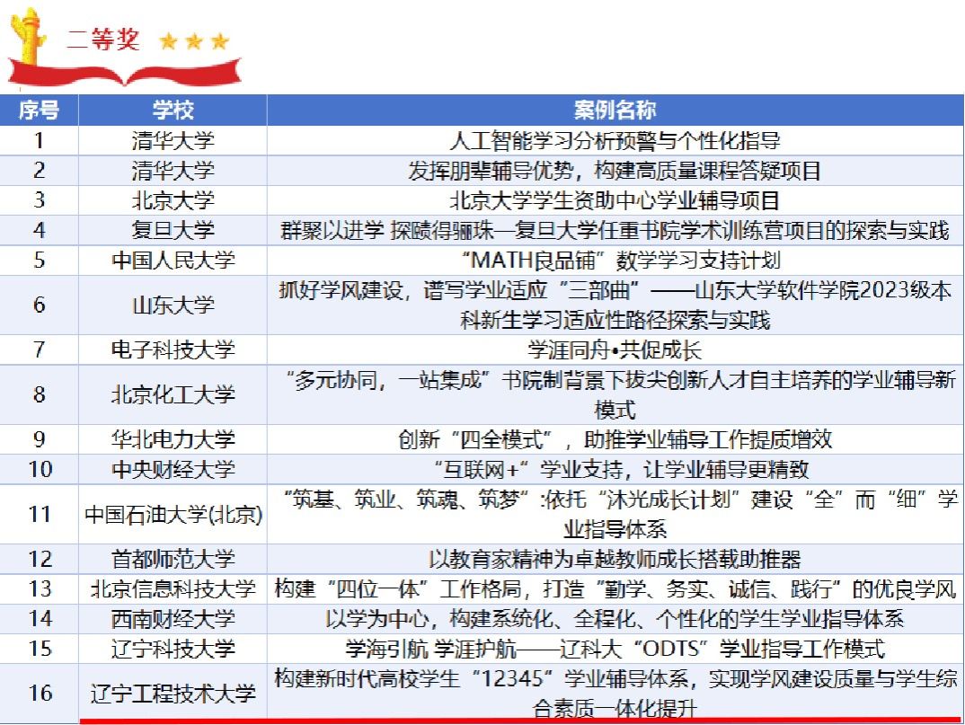 学业辅导案例二等奖.jpg